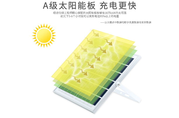 路燈照明工程供應商,新農(nóng)村