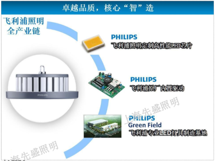 甘肅工廠天棚燈零售價 上海先盛照明電器供應