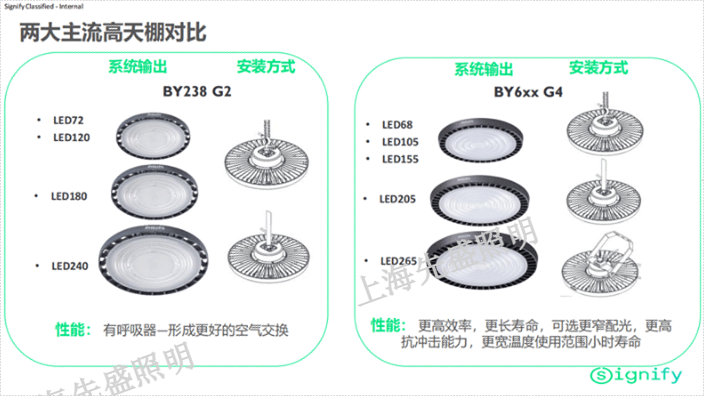 甘肅天棚燈零售價(jià)「上海先盛照明電器供應(yīng)」
