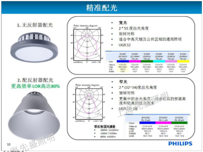 湖南室內(nèi)天棚燈定制 上海先盛照明電器供應(yīng)